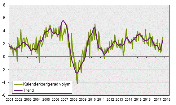 Månatlig indikator över hushållens konsumtionsutgifter, april 2018