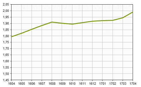 Småhusbarometern t.o.m. april 2017