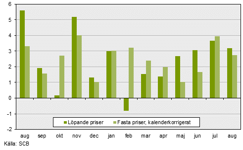 Turnover in retail trade, August 2017