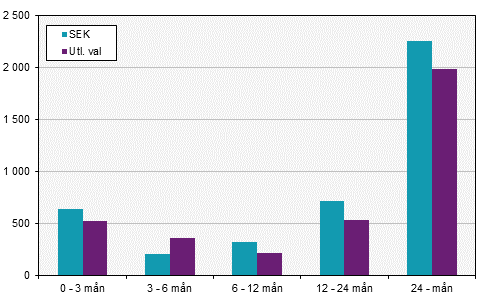 Värdepappersstatistik, november 2017