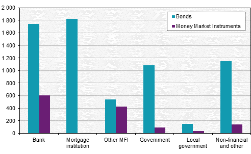 Securities statistics, November 2017