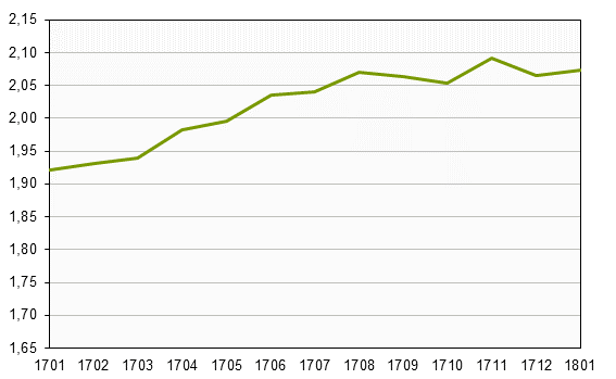 Småhusbarometern t.o.m. januari 2018