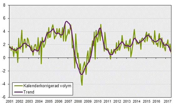 Månatlig indikator över hushållens konsumtionsutgifter, januari 2018