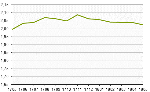 Småhusbarometern t.o.m. maj 2018