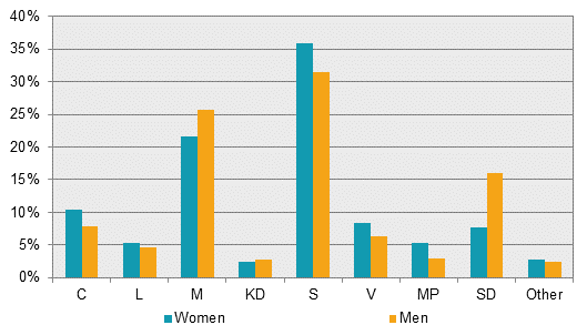 Political Party Preference Survey in May 2016 – Political party preferences
