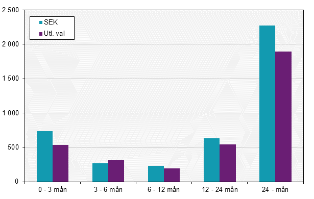 Värdepappersstatistik, december 2017