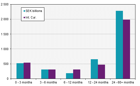 Debt securities statistics, February 2017