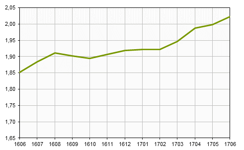 Småhusbarometern t.o.m. juni 2017