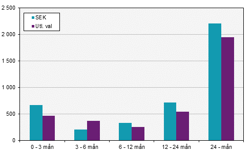 Värdepappersstatistik, oktober 2017