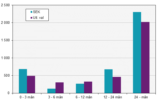 Värdepappersstatistik, maj 2017