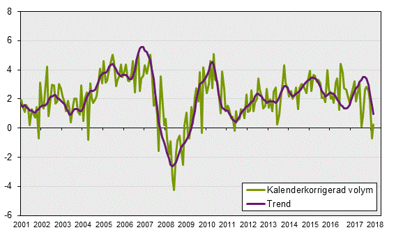 Månatlig indikator över hushållens konsumtionsutgifter, augusti 2018