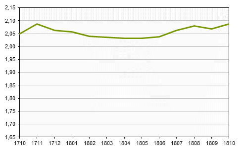 Småhusbarometern t.o.m. oktober 2018