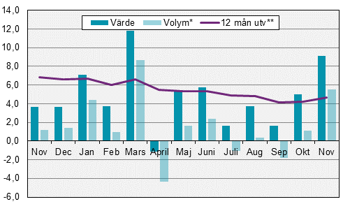 Restaurangindex, november 2017