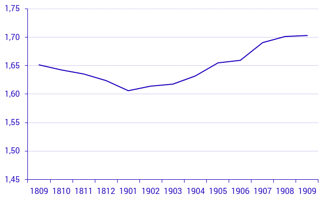 Småhusbarometern t.o.m. september 2019