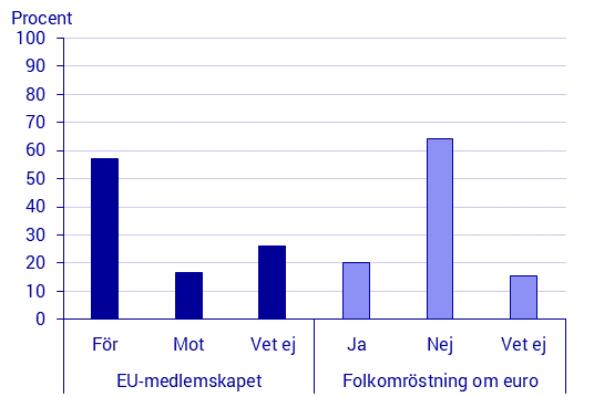 Partisympatier maj 2020