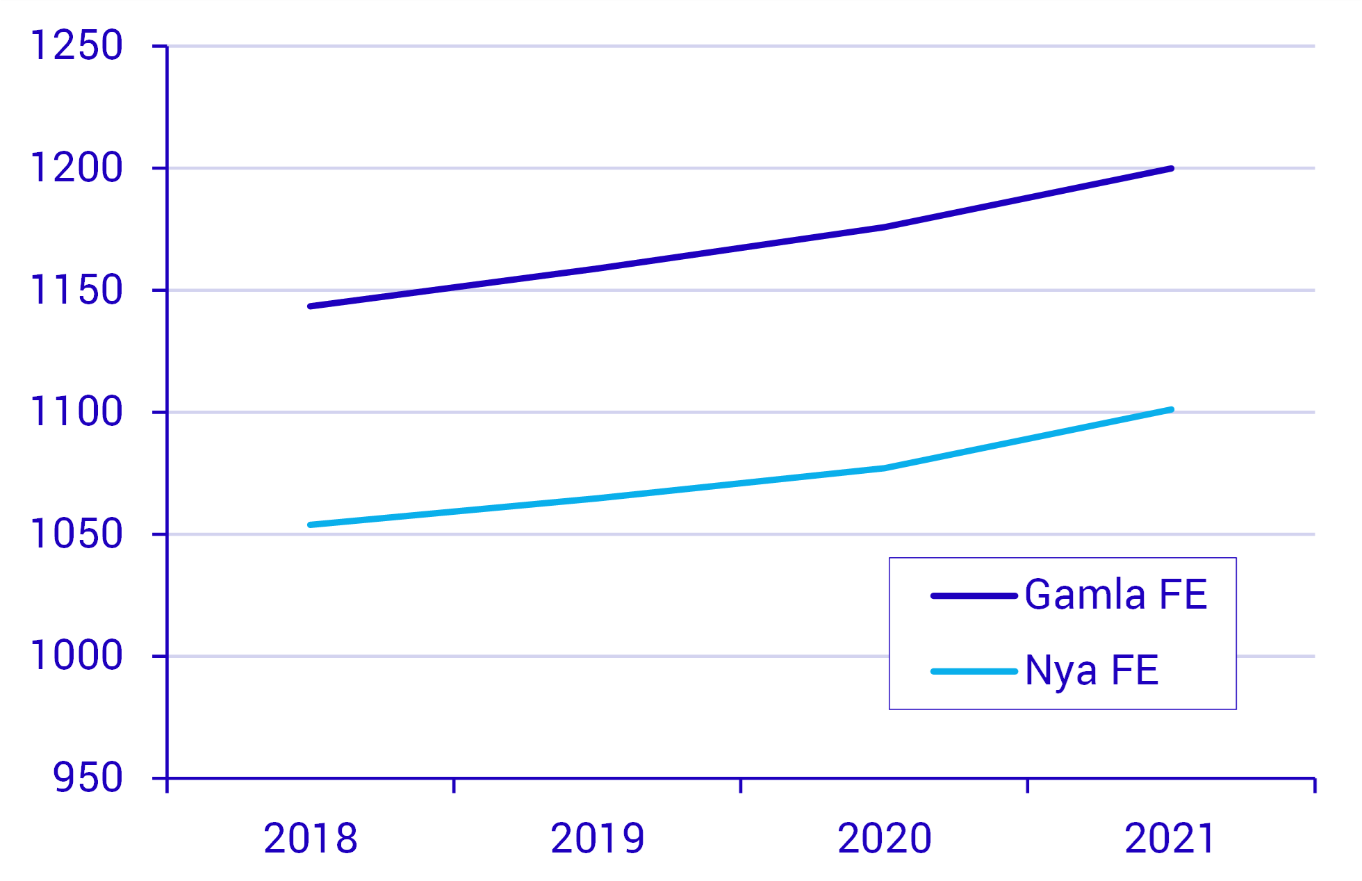 Både gamla och nya företagsenheter ökar över tid.png