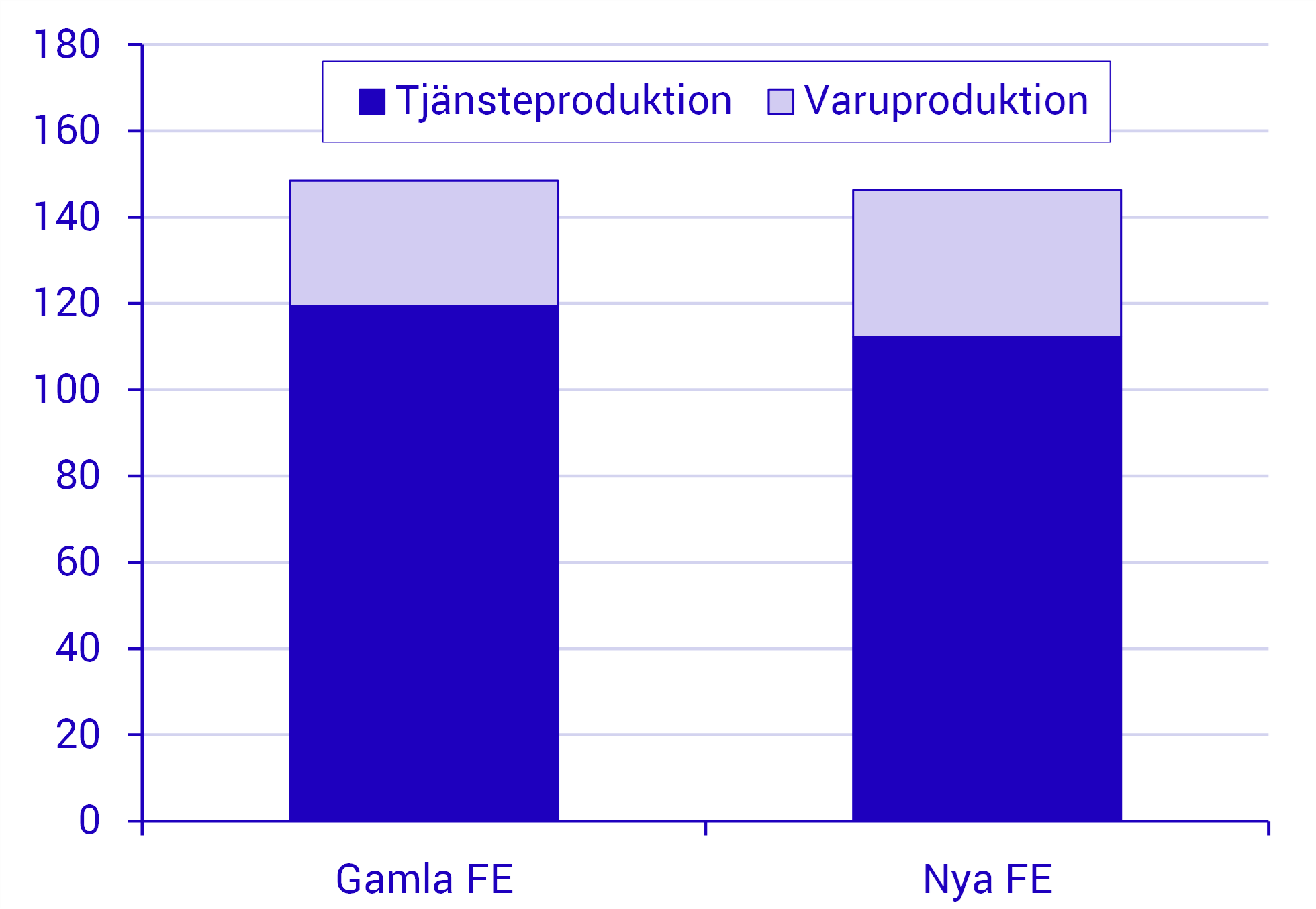 Snabbväxande tjänsteföretag fortsätter dominera näringslivets ökning av anställda.png