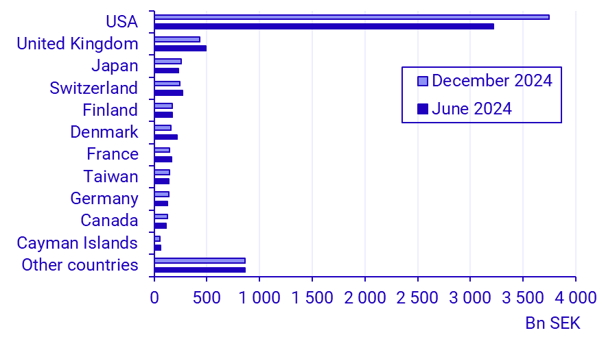 Balance of payments, second half of 2024