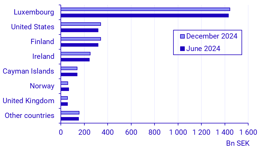 Balance of payments, second half of 2024