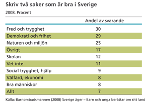 Exempel på hur en tabell ser ut