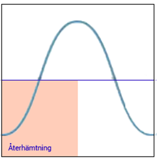 återhämtning.png