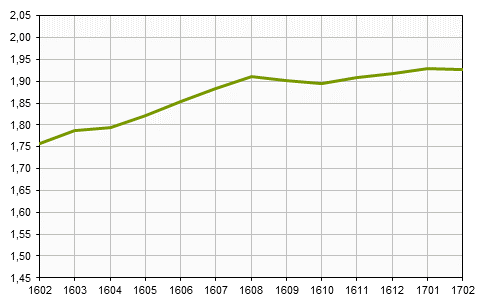 Småhusbarometern t.o.m. februari 2017