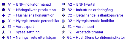 Teckenförklaring konjunkturklocka1020.png