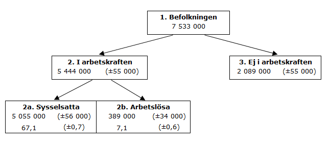 Samband på arbetsmarknaden mars 2020, 15–74 år