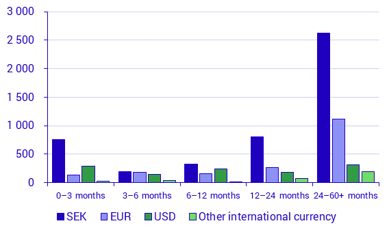 Securities issues, September 2020