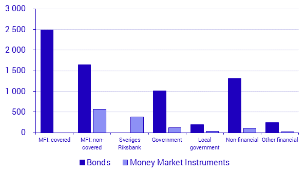 Securities issues, September 2020