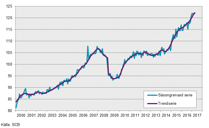 Produktionsindex över näringslivet, april 2017