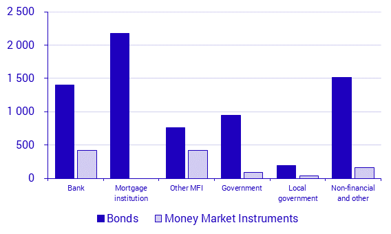 Securities issues