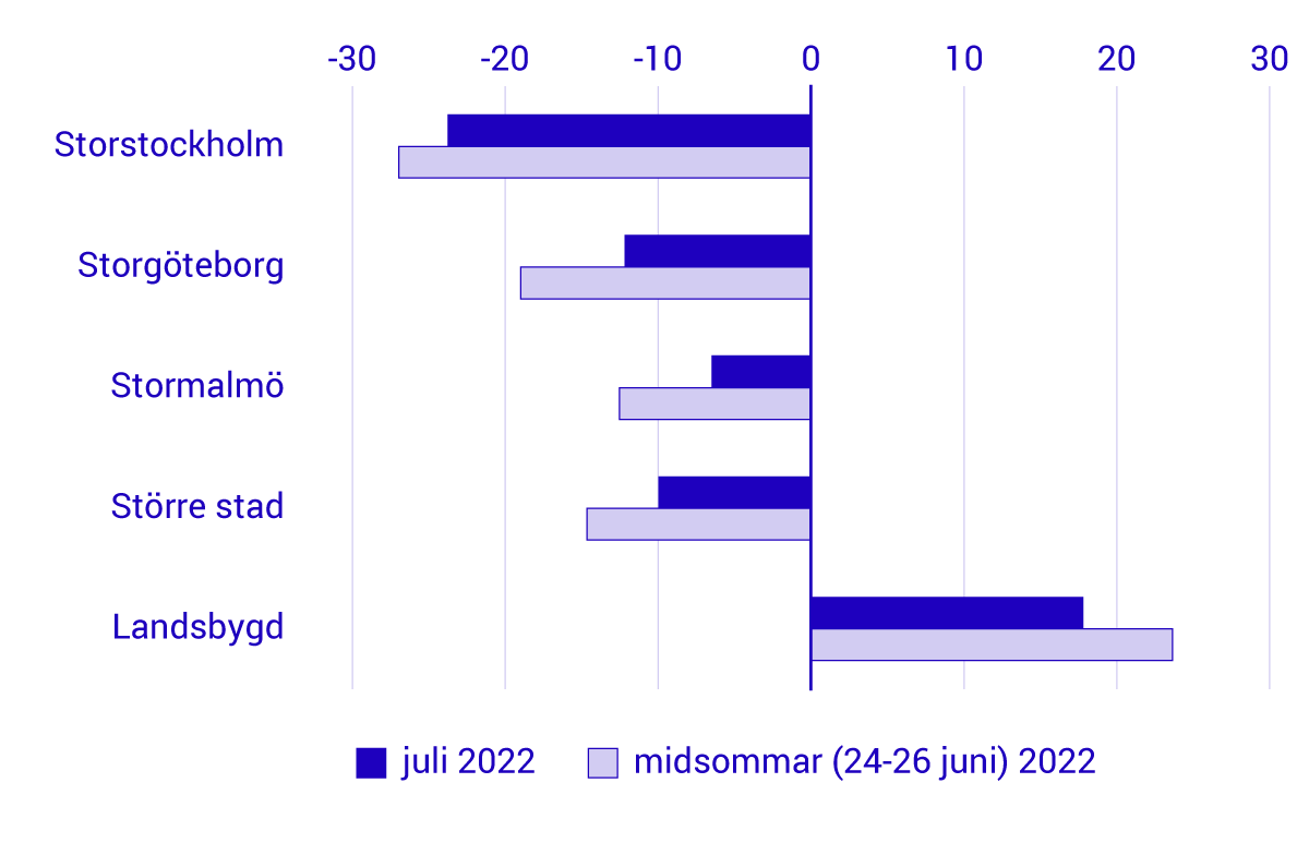 Resor-sommar_2023_2a.png