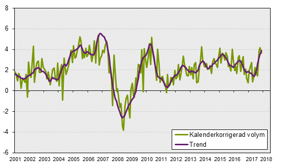 Månatlig indikator över hushållens konsumtionsutgifter, maj 2018