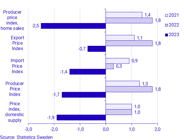 Namnlös