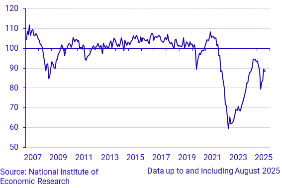 Economic Tendency Survey Consumers - Micro Index