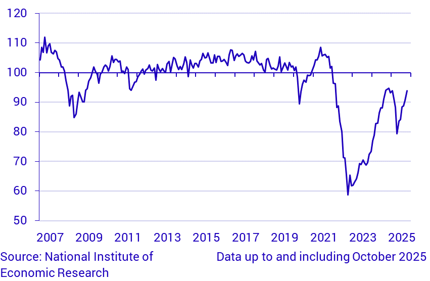 Economic Tendency Survey Consumers - Micro Index
