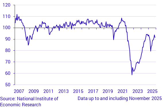 Economic Tendency Survey Consumers - Micro Index