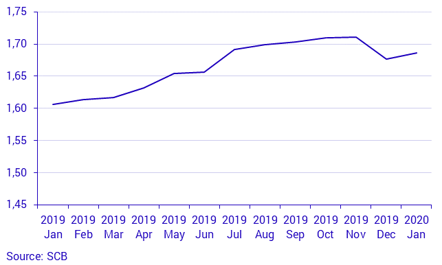 Real estate price statistics for one-or two-dwelling buildings by month, whole country