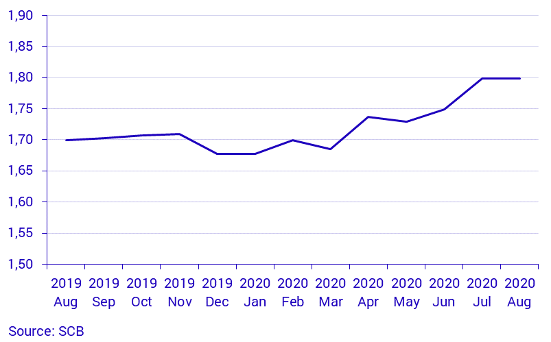 Real estate price statistics for one-or two-dwelling buildings by month, whole country