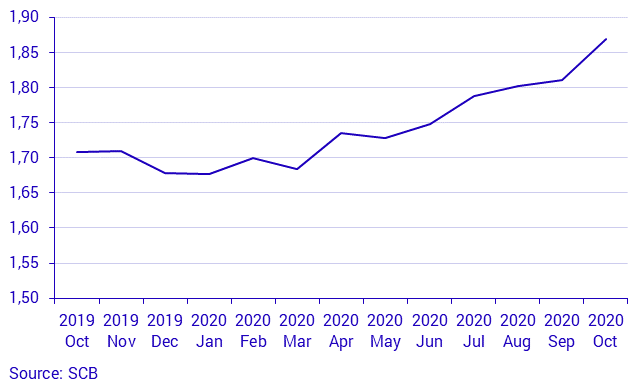 Real estate price statistics for one-or two-dwelling buildings by month, whole country