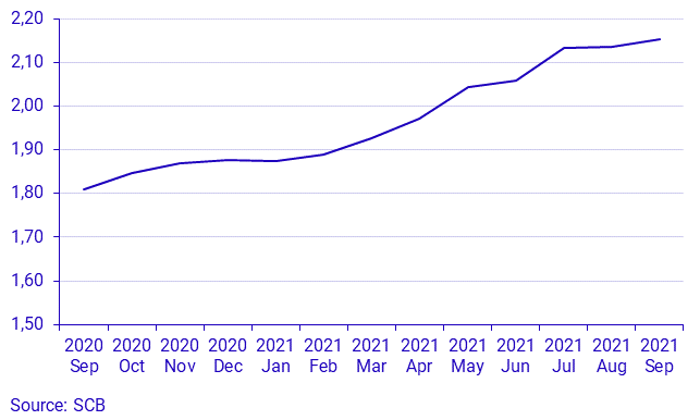 Real estate price statistics for one-or two-dwelling buildings by month, whole country