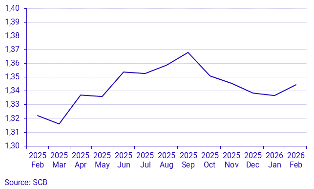 Real estate price statistics for one-or two-dwelling buildings by month, whole country