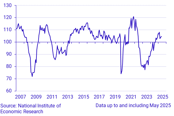 Economic Tendency Survey Retail trade