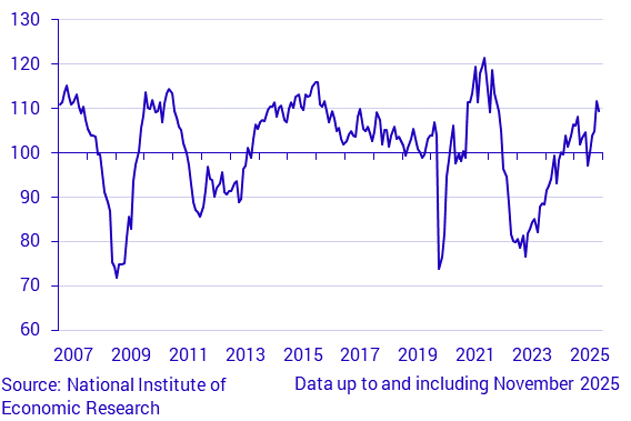 Economic Tendency Survey Trade