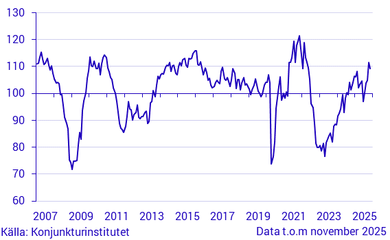 Konjunkturbarometer handel