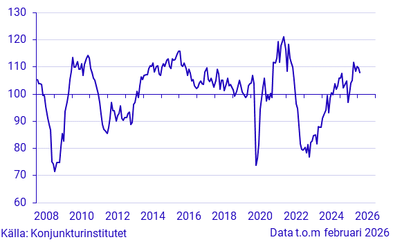Konjunkturbarometer handel