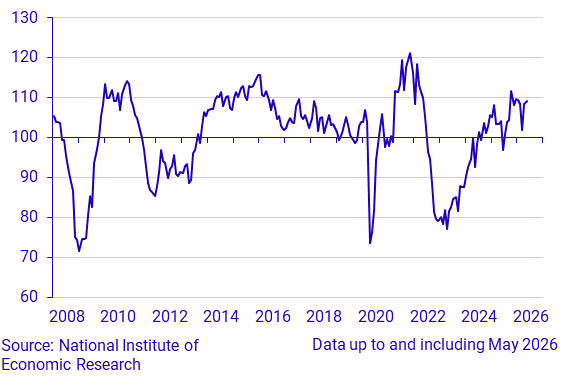 Economic Tendency Survey Trade