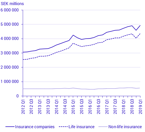 Capital investments, 1st quarter 2019