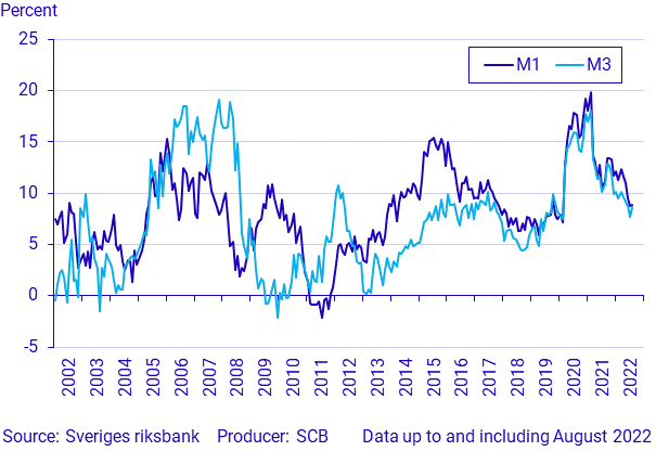 Money supply